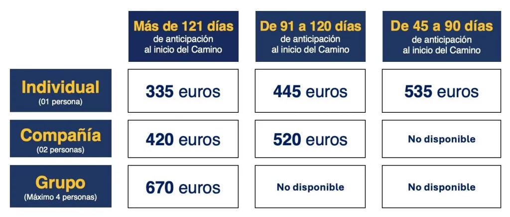 Planifica tu camino de santiago