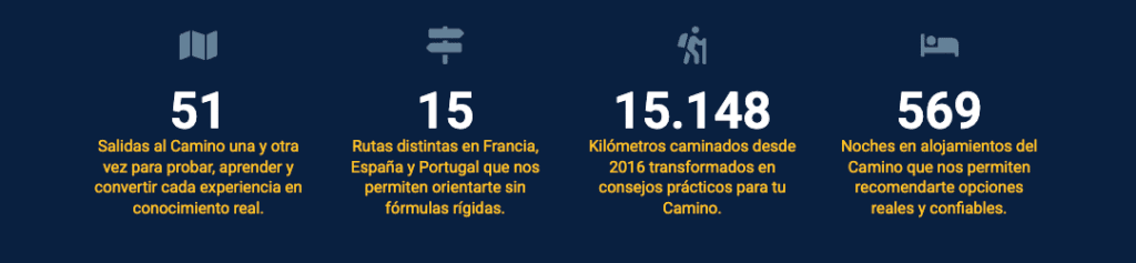 Viviendo desde 2016 experiencias reales Camino de Santiago 4 Experiencias reales Camino de Santiago en cifras