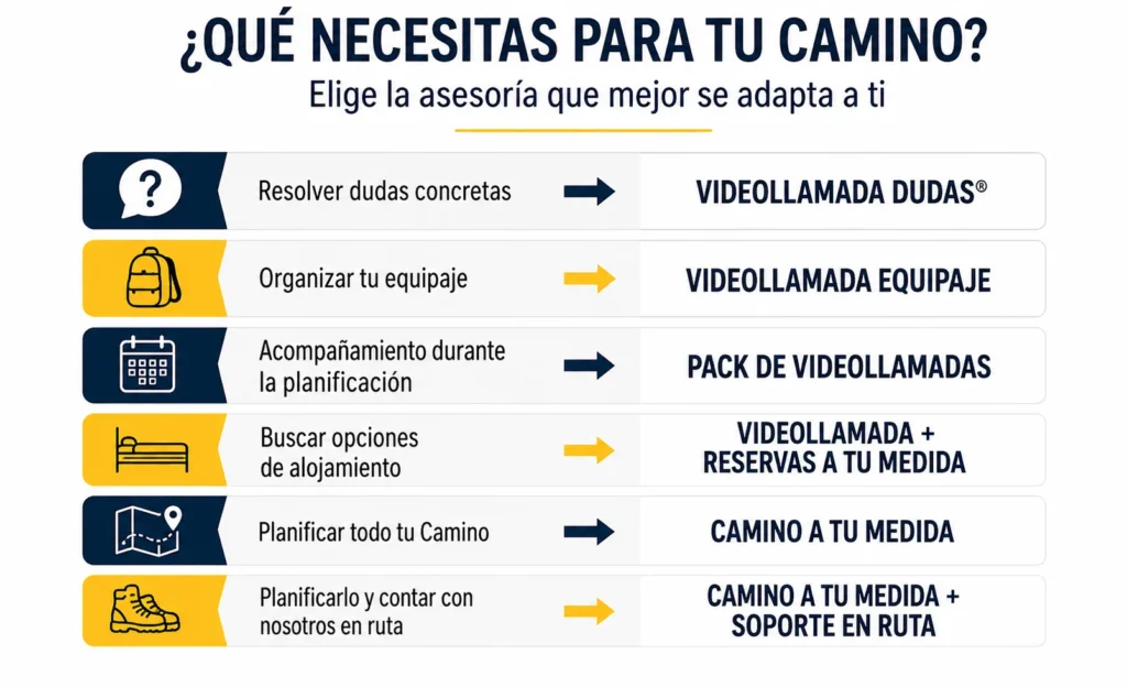 Tipos de asesoría para planificar el Camino de Santiago