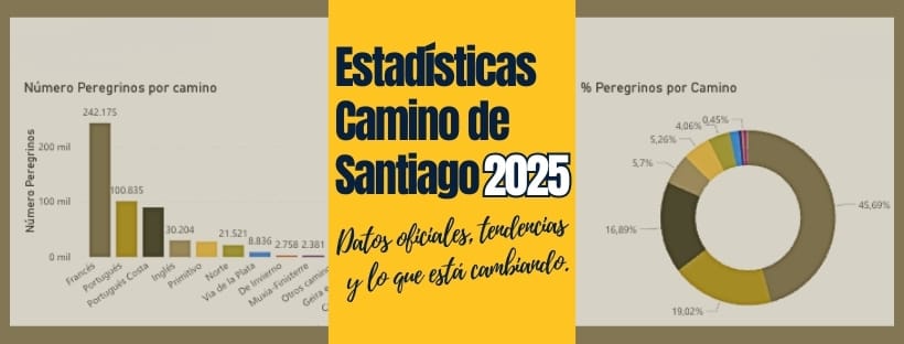 Análisis de las Estadísticas Camino de Santiago 2025