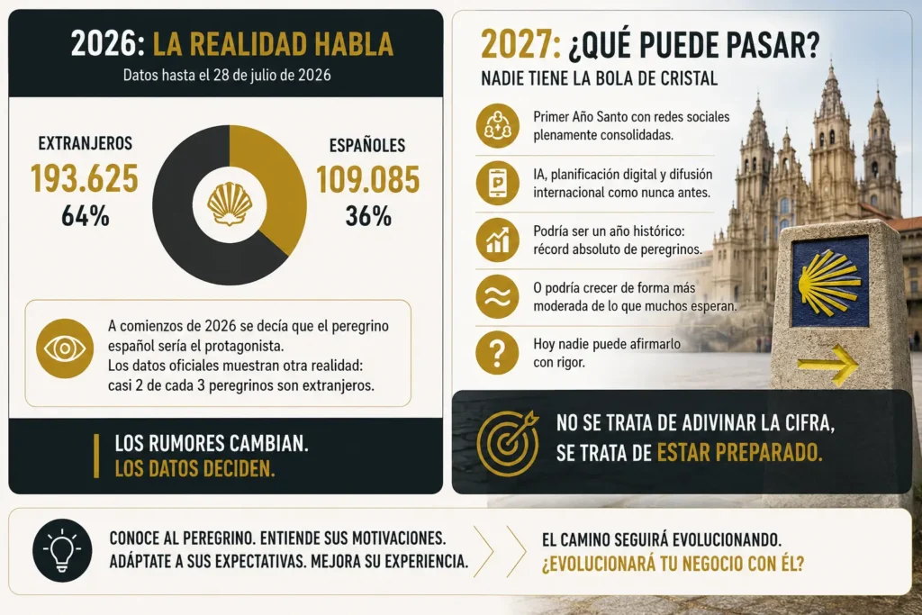 perfil del peregrino 2027