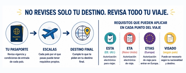 Recursos para el Camino de Santiago - Actualizado al 2026 8 Requisitos de viaje y escalas para hacer el Camino de Santiago