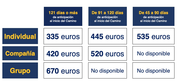 Camino A Tu Medida 3 Tarifas Camino a tu Medida: Individual desde 335 €, Compañía desde 420 € y Grupo desde 670 €, según los días de anticipación al inicio del Camino.